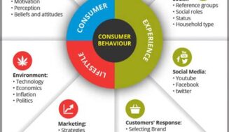 The Power of Neuromarketing: Influencing Consumer Behavior